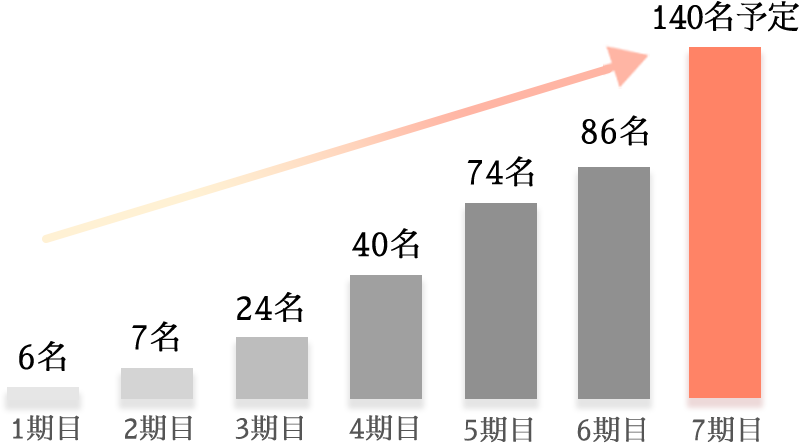 グラフ